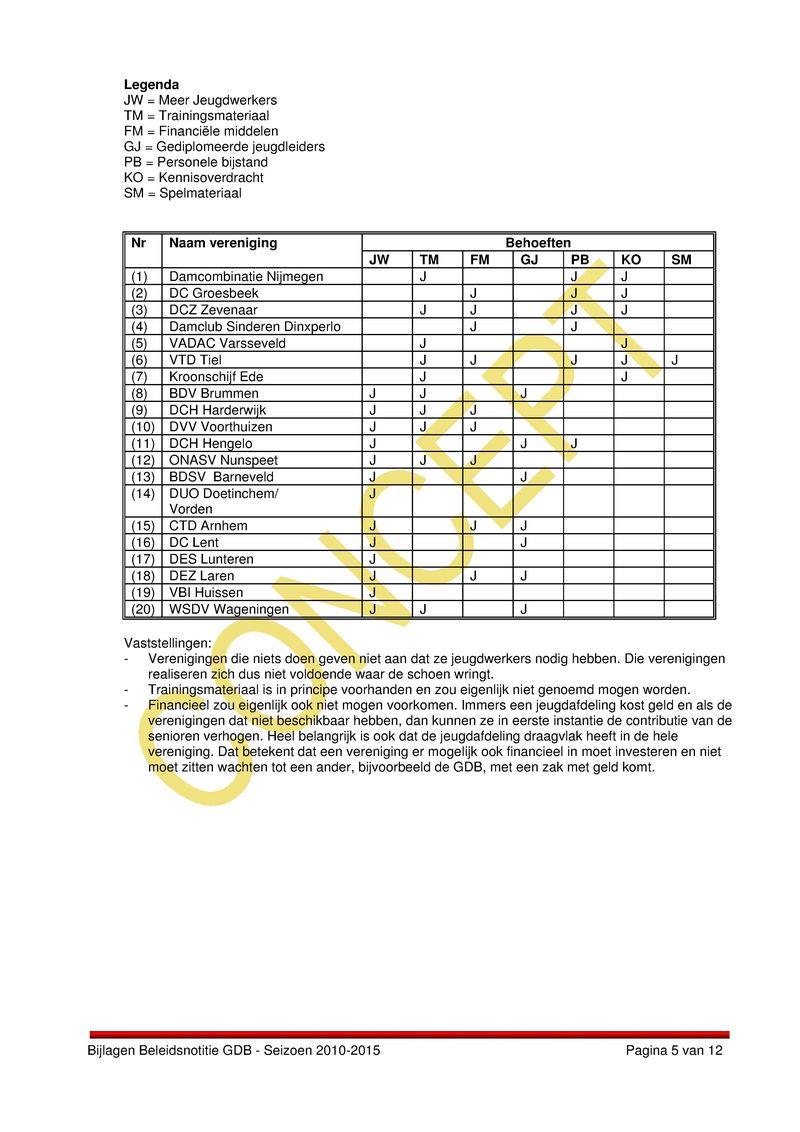bijlage 10a bijlagen beleidsnotitie gdb 2010 tot 2015.pdf (pagina 5)
